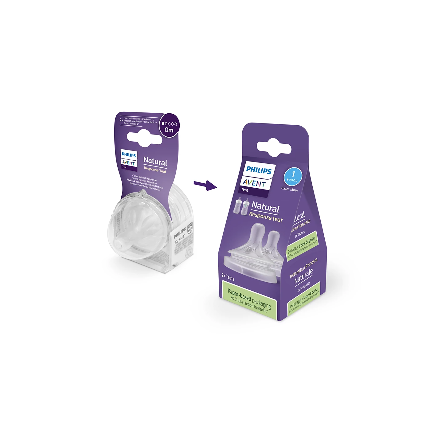 Philips Avent Natural Response Spenen 1 Extra Slow – 2-Pack